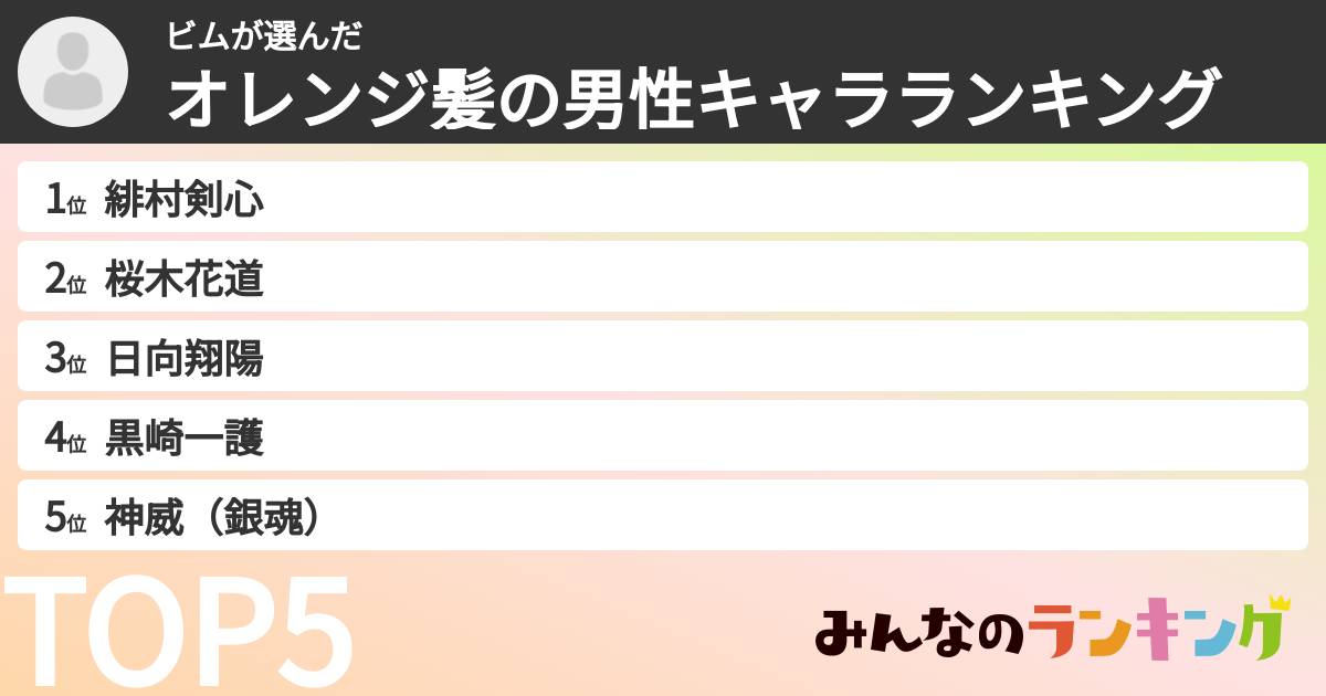 ビムさんの「オレンジ髪の男性キャラランキング」