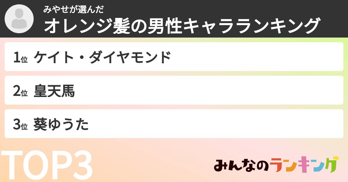 みやせさんの「オレンジ髪の男性キャラランキング」