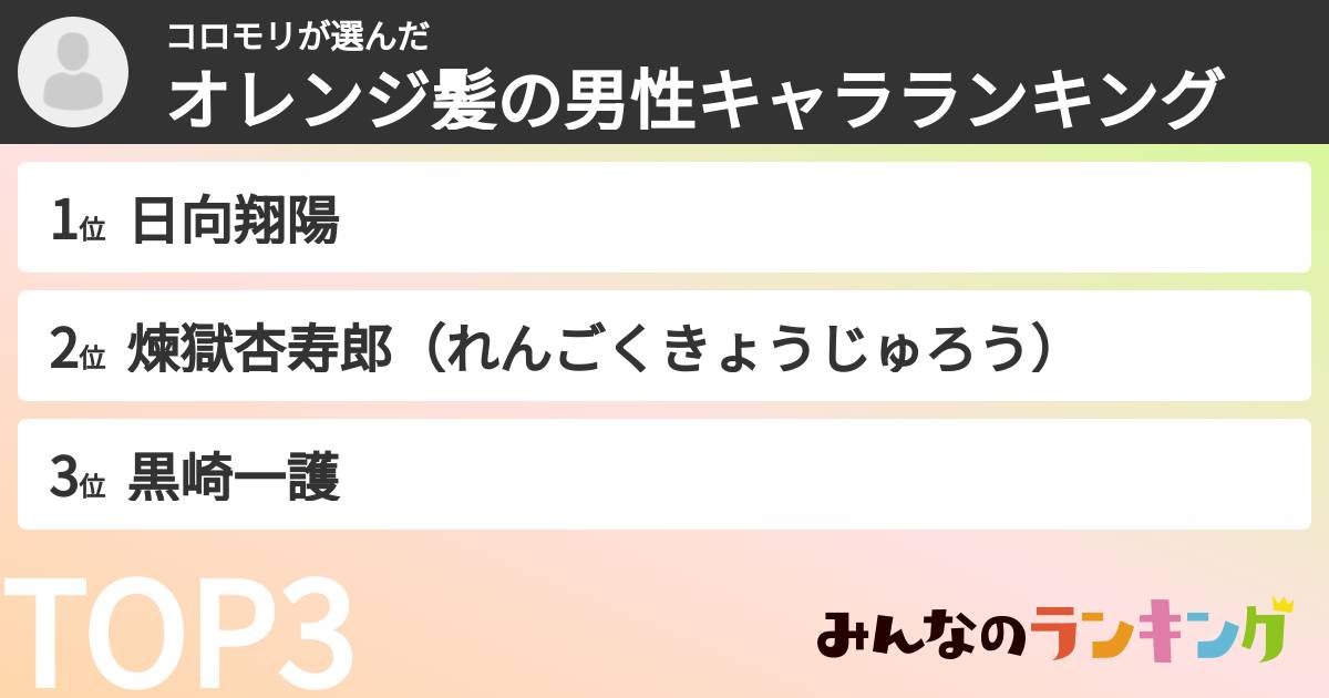 コロモリさんの「オレンジ髪の男性キャラランキング」
