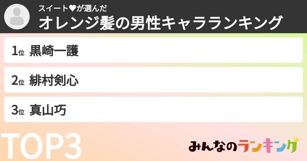 スイート♥さんの「オレンジ髪の男性キャラランキング」