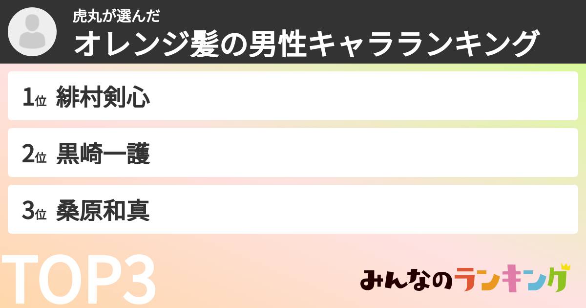 虎丸さんの「オレンジ髪の男性キャラランキング」