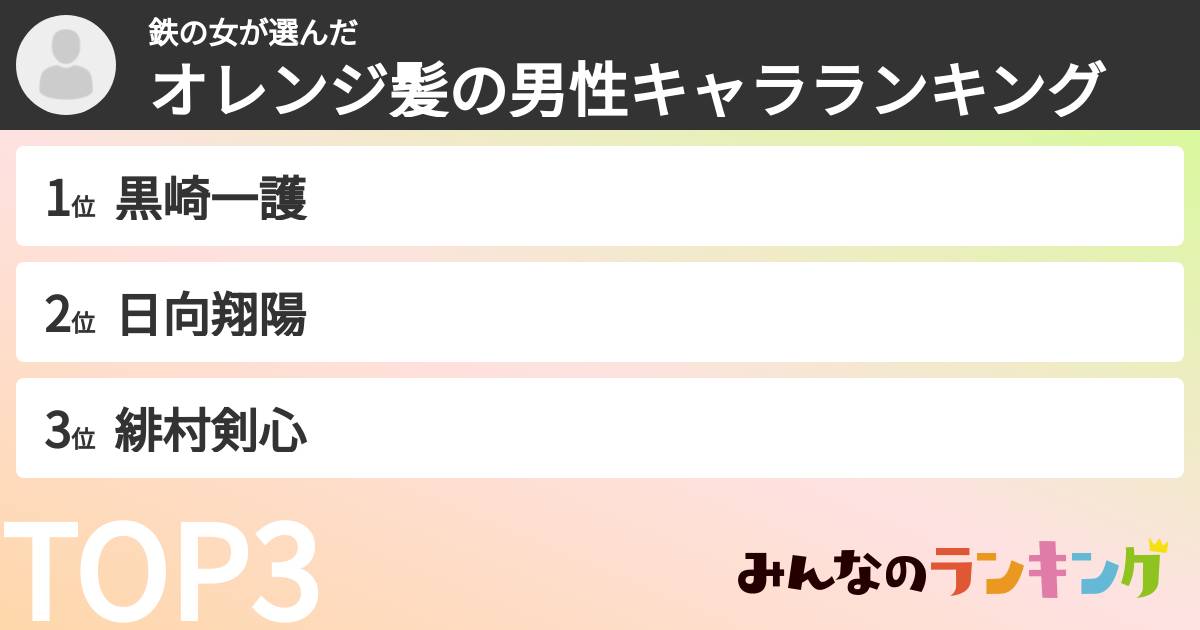 鉄の女さんの「オレンジ髪の男性キャラランキング」