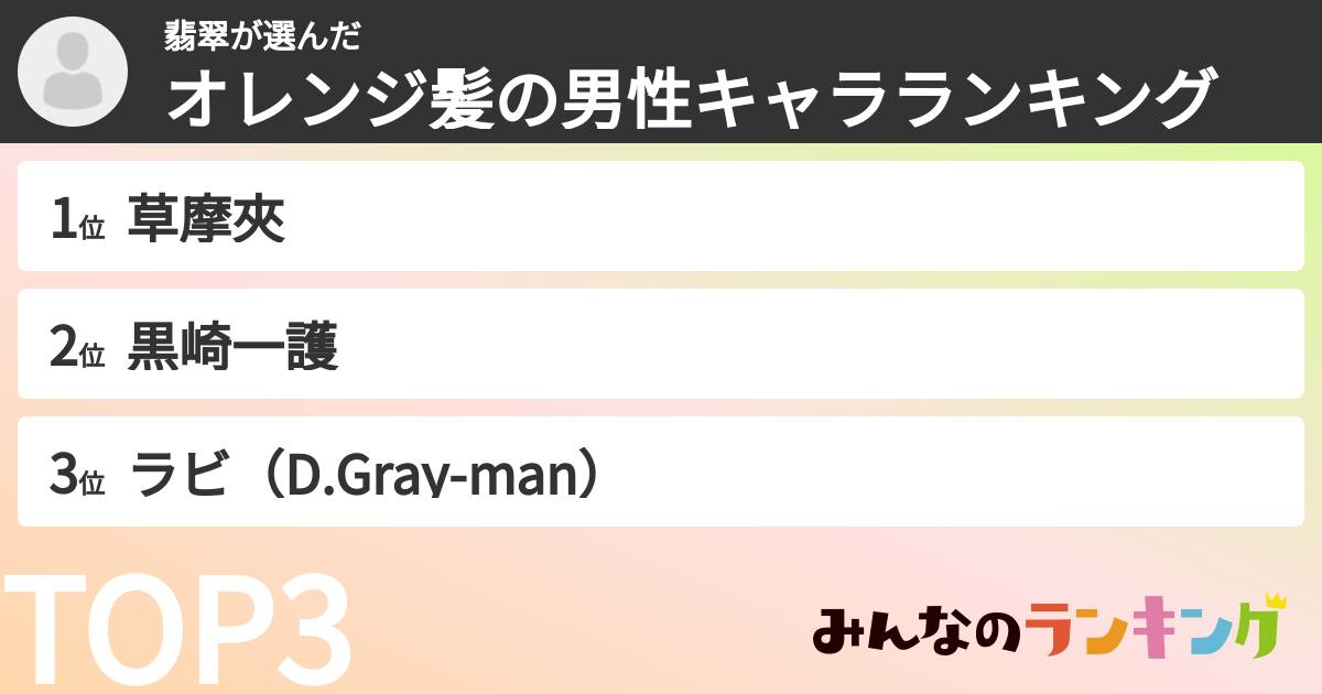 翡翠さんの「オレンジ髪の男性キャラランキング」