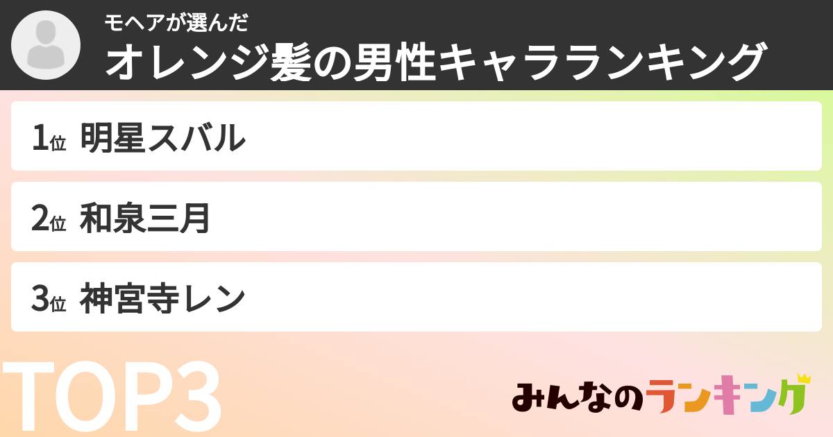 モヘアさんの「オレンジ髪の男性キャラランキング」
