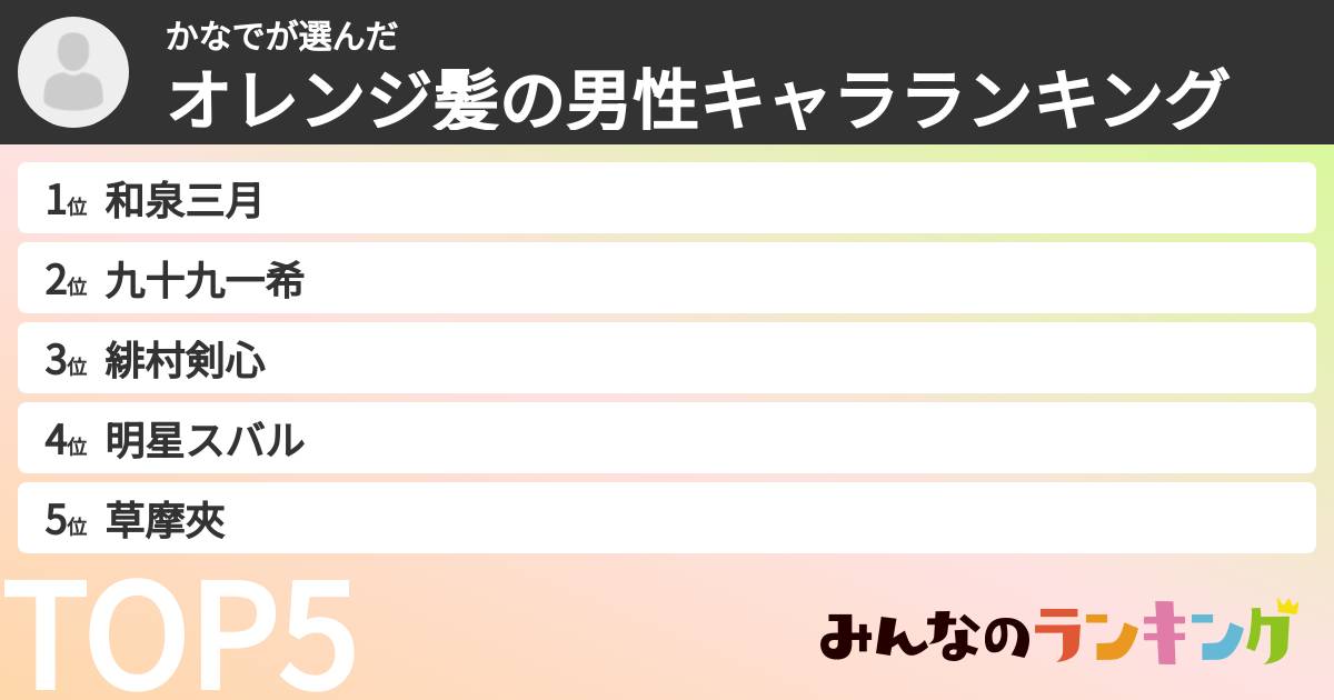 かなでさんの「オレンジ髪の男性キャラランキング」