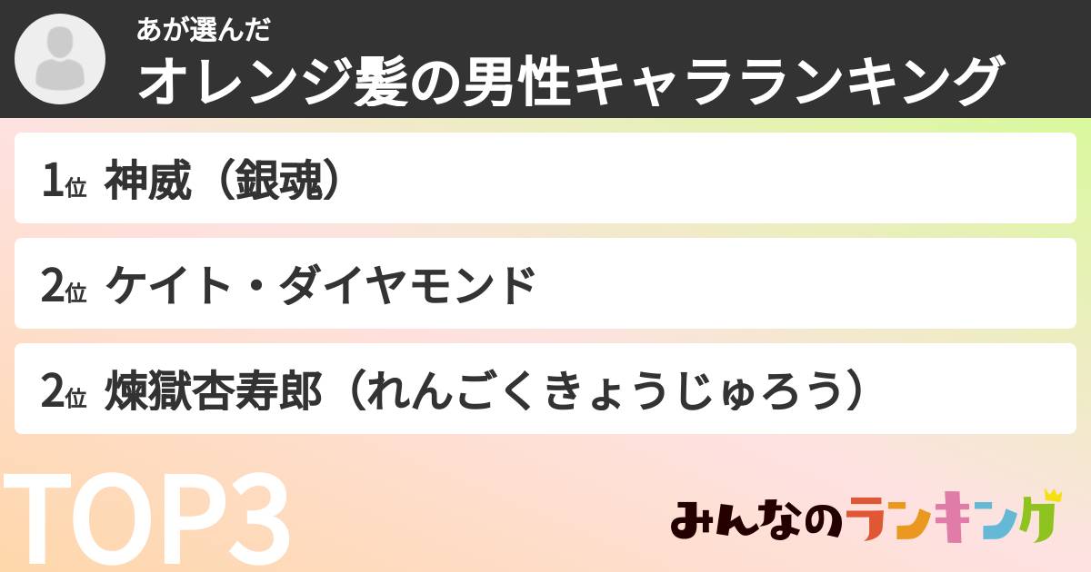 あさんの「オレンジ髪の男性キャラランキング」