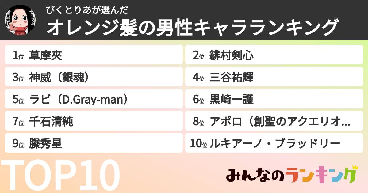 びくとりあさんの「オレンジ髪の男性キャラランキング」