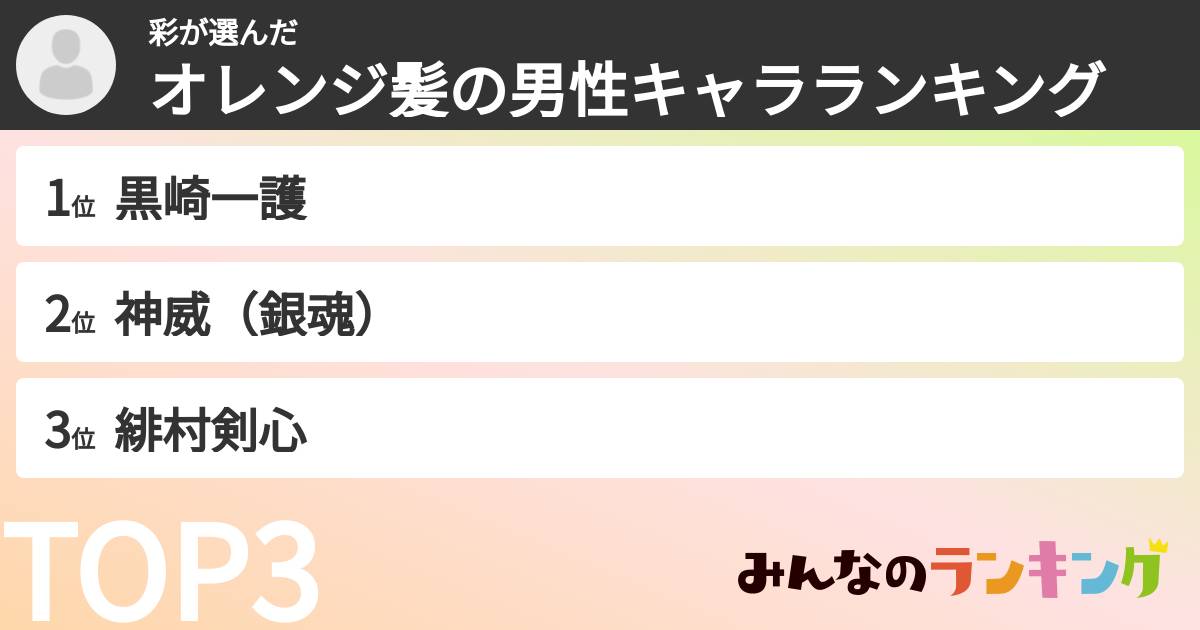 彩さんの「オレンジ髪の男性キャラランキング」