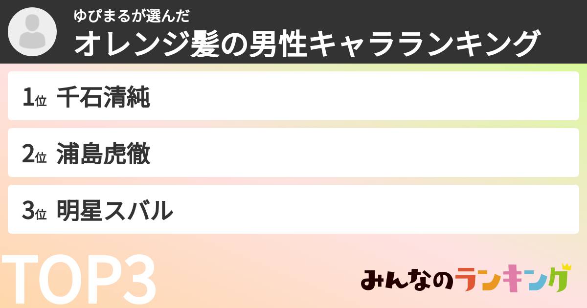 ゆぴまるさんの「オレンジ髪の男性キャラランキング」