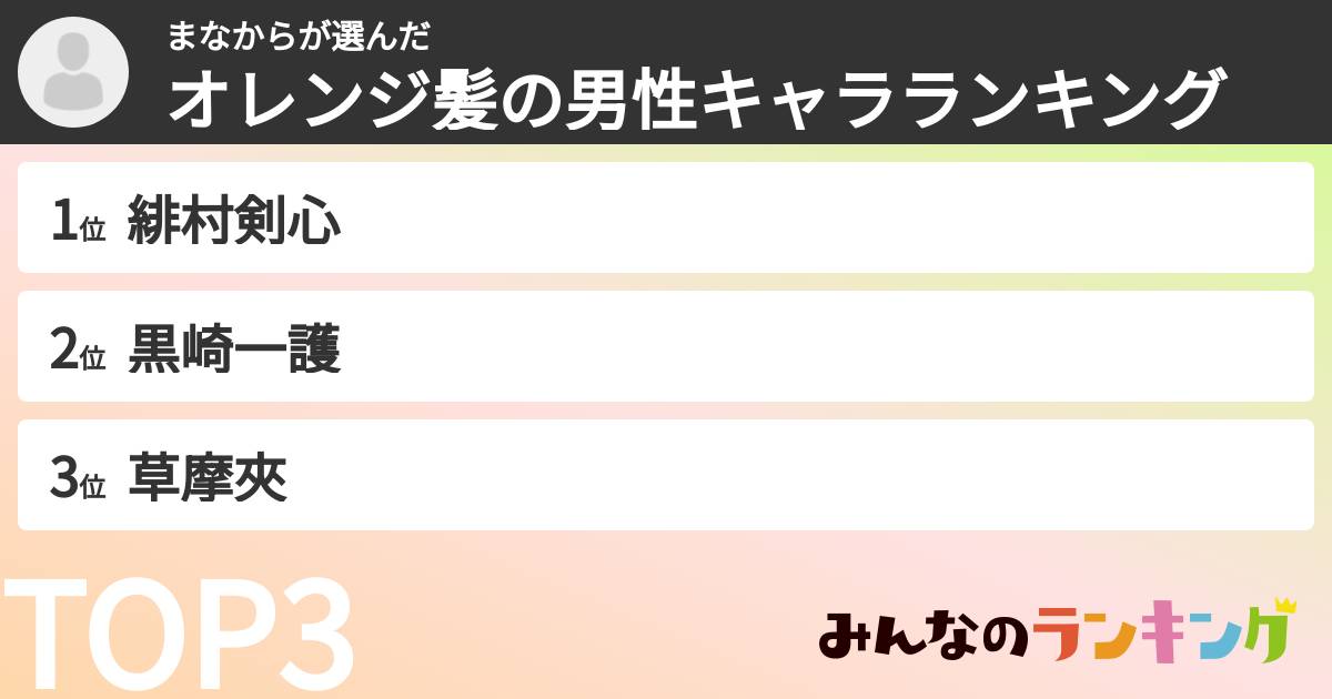 まなからさんの「オレンジ髪の男性キャラランキング」