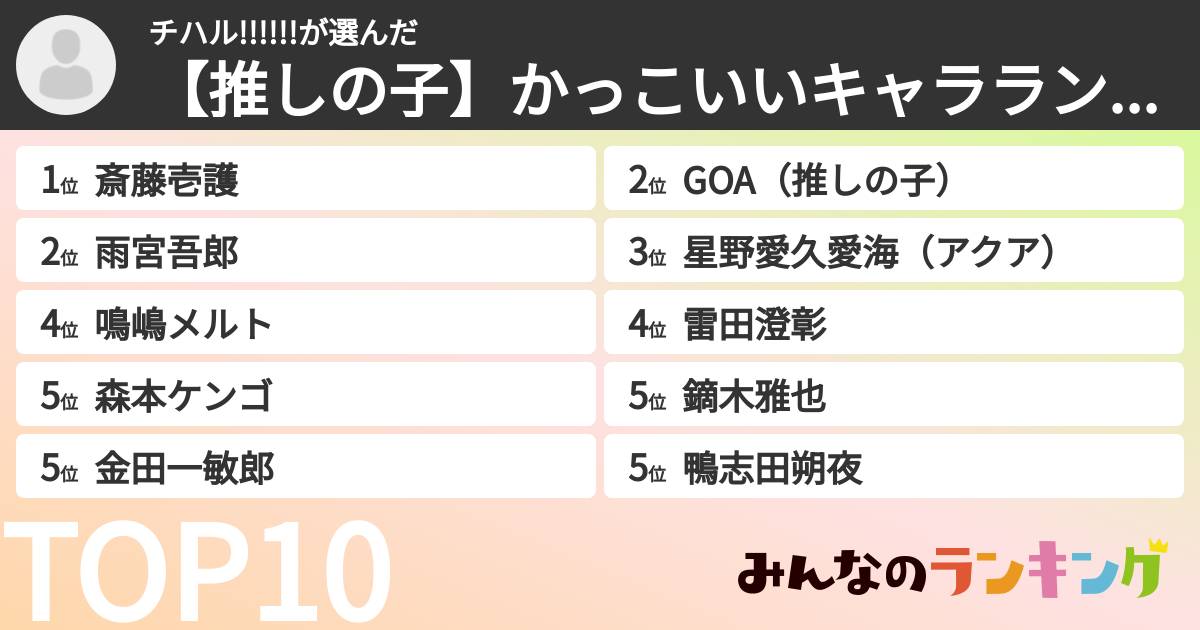 チハル!!!!!!さんの「【推しの子】かっこいいキャラランキング」