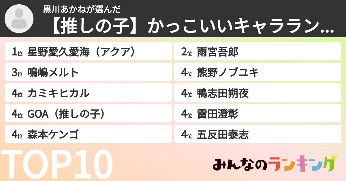 黒川あかねさんの「【推しの子】かっこいいキャラランキング」