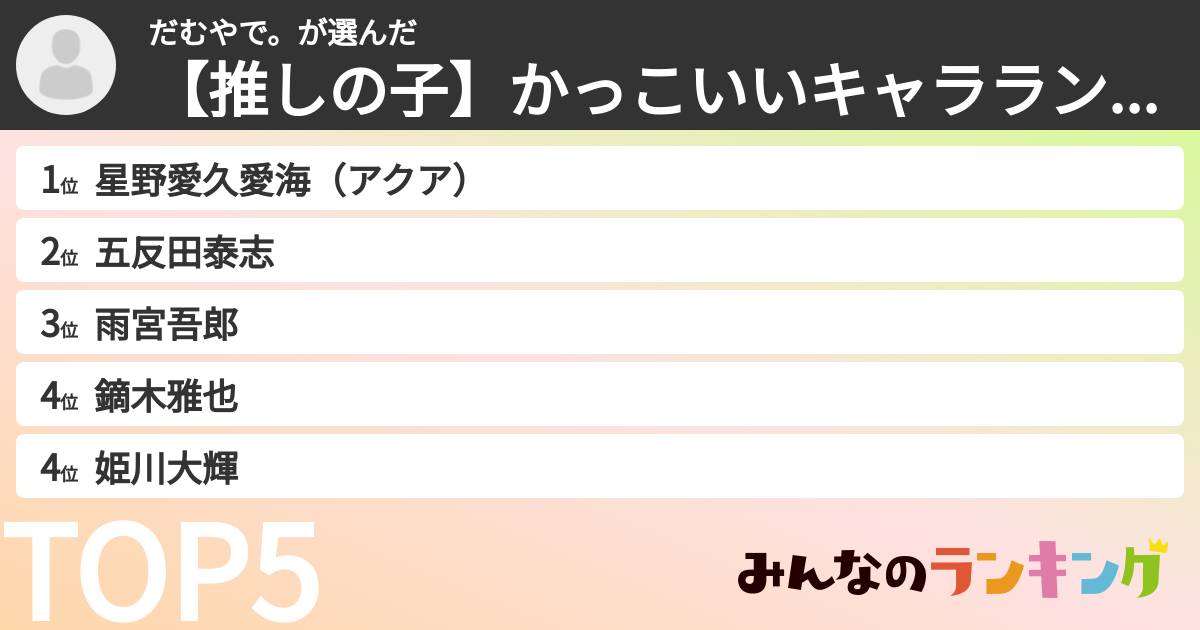 だむやで。さんの「【推しの子】かっこいいキャラランキング」