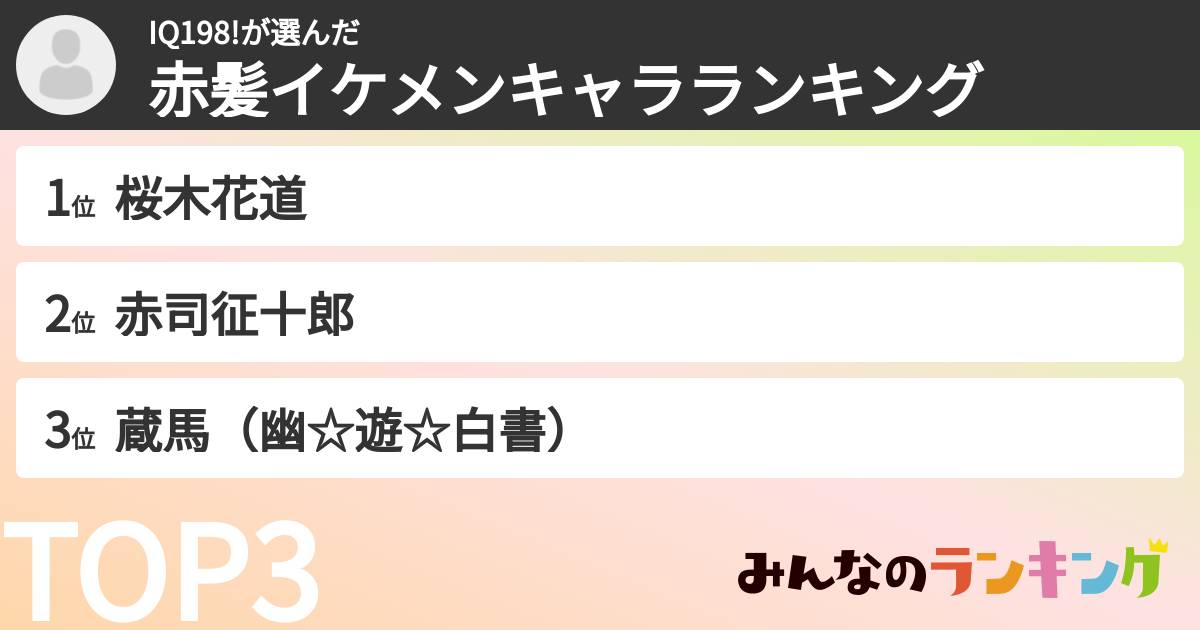 IQ198!さんの「赤髪イケメンキャラランキング」