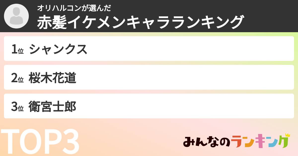 オリハルコンさんの「赤髪イケメンキャラランキング」