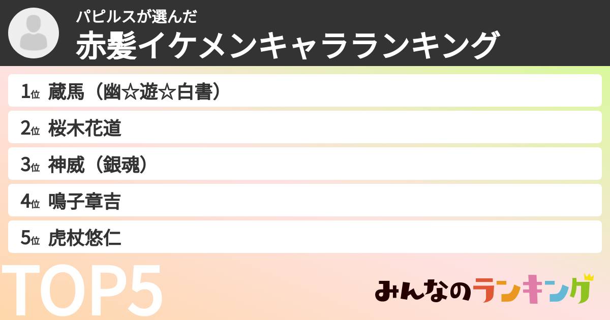 パピルスさんの「赤髪イケメンキャラランキング」