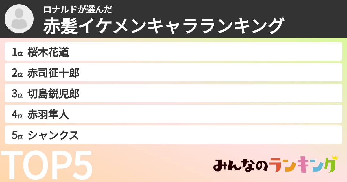 ロナルドさんの「赤髪イケメンキャラランキング」