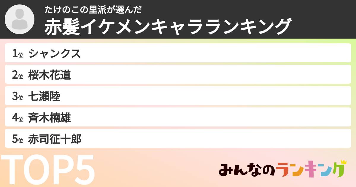 たけのこの里派さんの「赤髪イケメンキャラランキング」