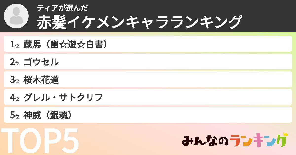 ティアさんの「赤髪イケメンキャラランキング」