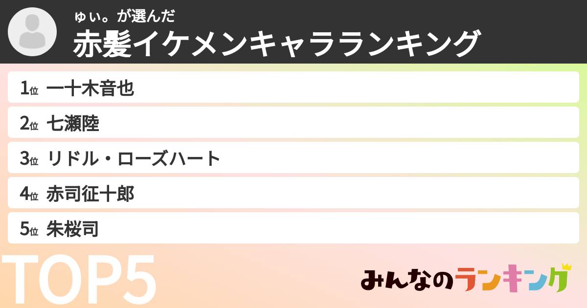 ゅぃ。さんの「赤髪イケメンキャラランキング」