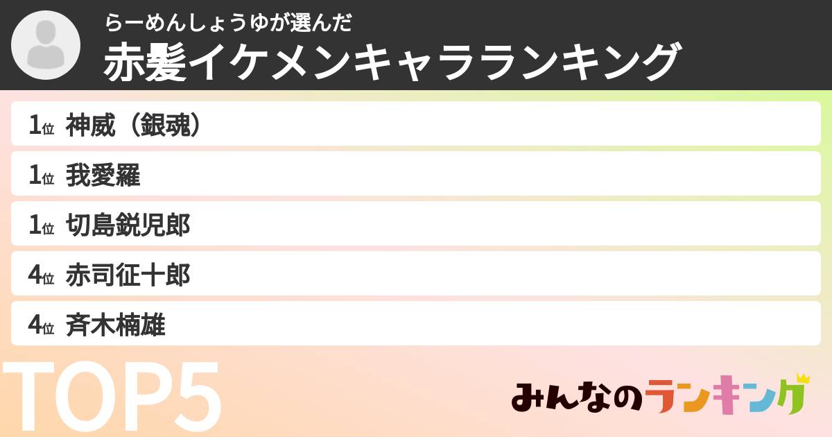 らーめんしょうゆさんの「赤髪イケメンキャラランキング」
