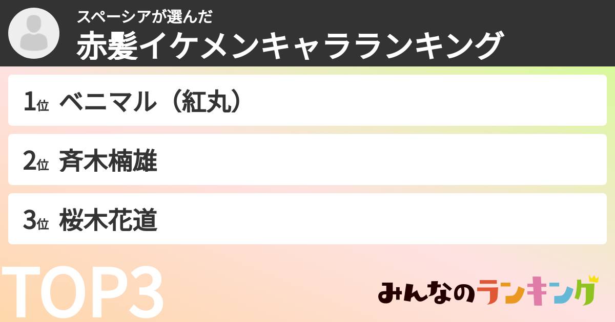 スペーシアさんの「赤髪イケメンキャラランキング」