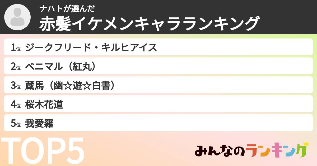ナハトさんの「赤髪イケメンキャラランキング」
