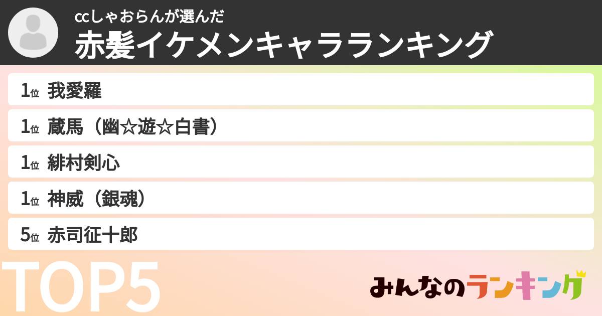 ccしゃおらんさんの「赤髪イケメンキャラランキング」