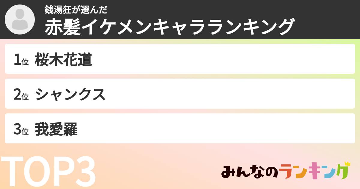 銭湯狂さんの「赤髪イケメンキャラランキング」