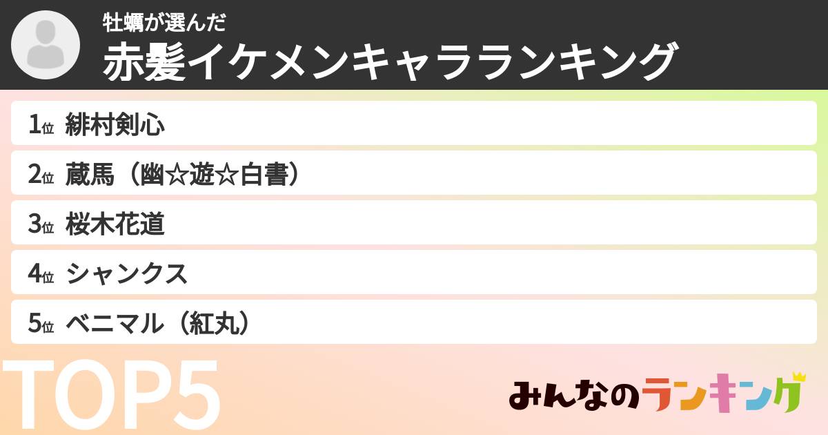 牡蠣さんの「赤髪イケメンキャラランキング」