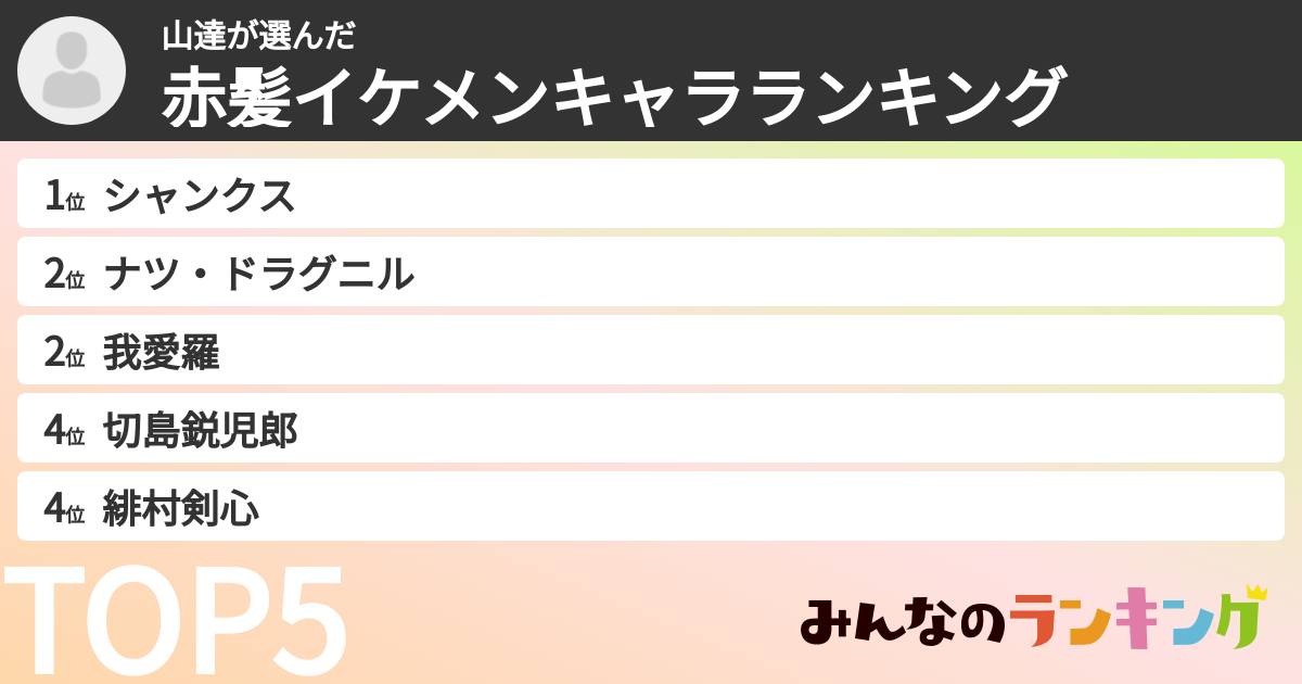 山達さんの「赤髪イケメンキャラランキング」