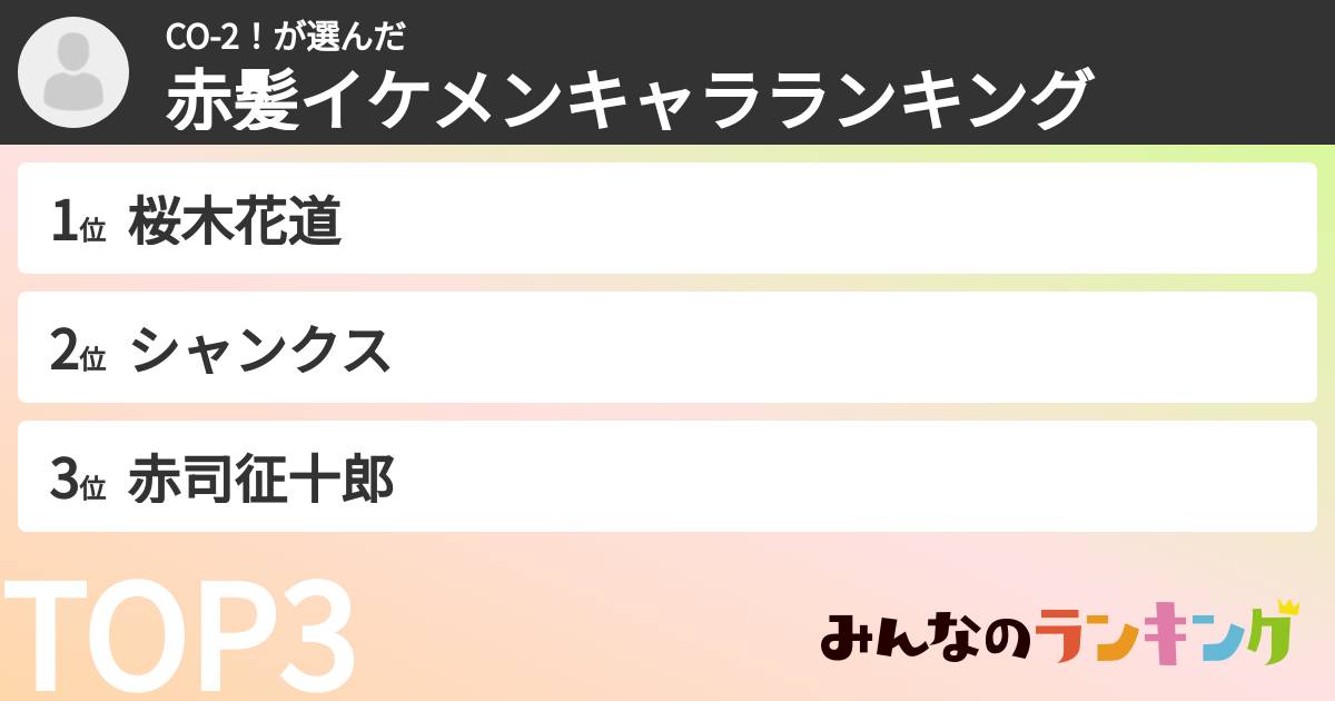 CO-2！さんの「赤髪イケメンキャラランキング」