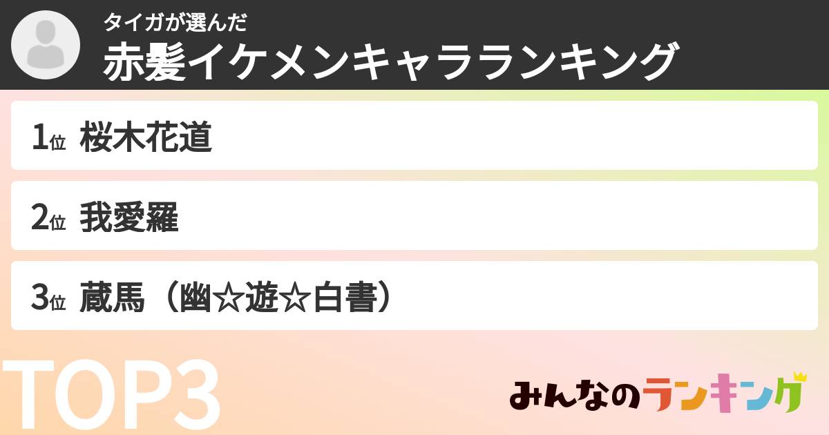 タイガさんの「赤髪イケメンキャラランキング」