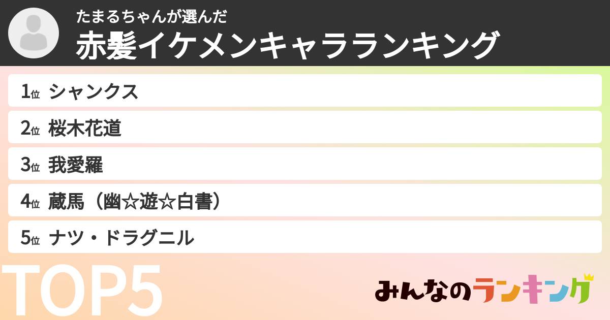 たまるちゃんさんの「赤髪イケメンキャラランキング」