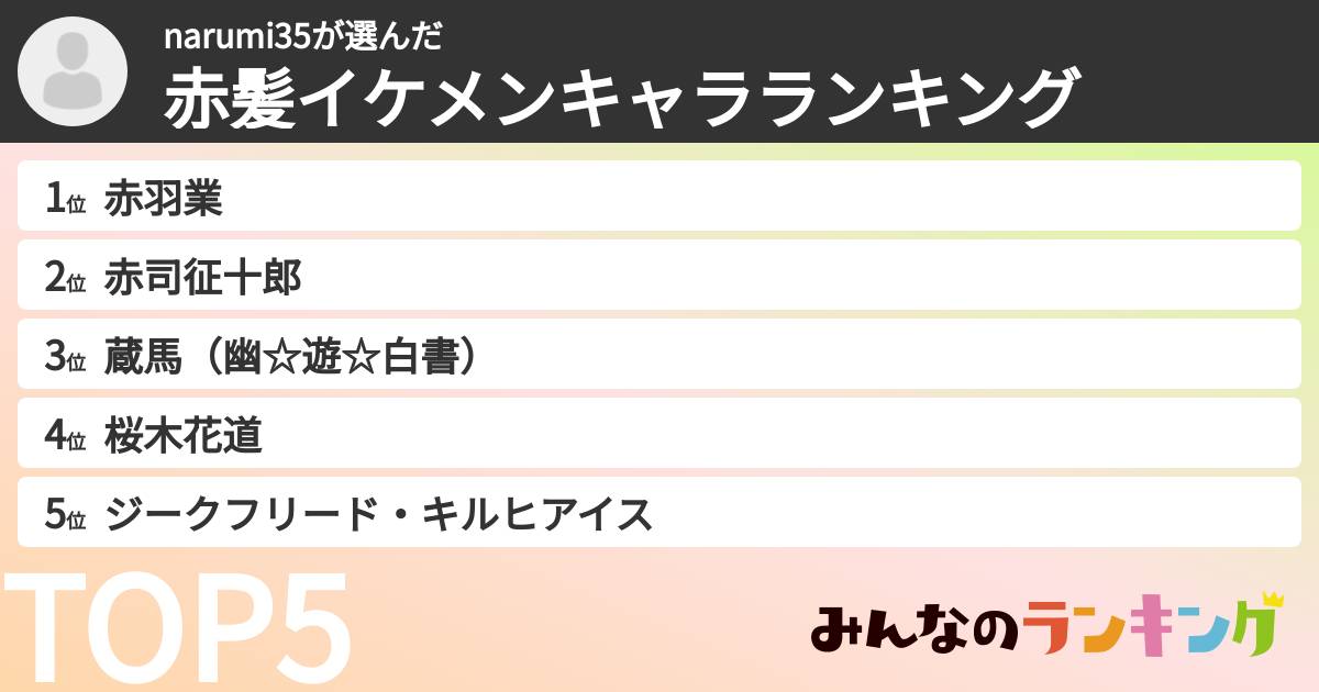 narumi35さんの「赤髪イケメンキャラランキング」
