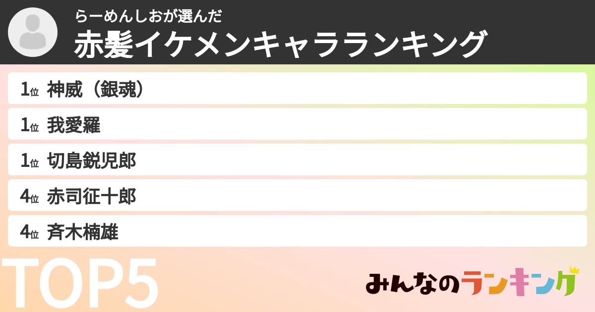 らーめんしおさんの「赤髪イケメンキャラランキング」