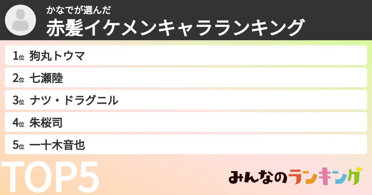 かなでさんの「赤髪イケメンキャラランキング」