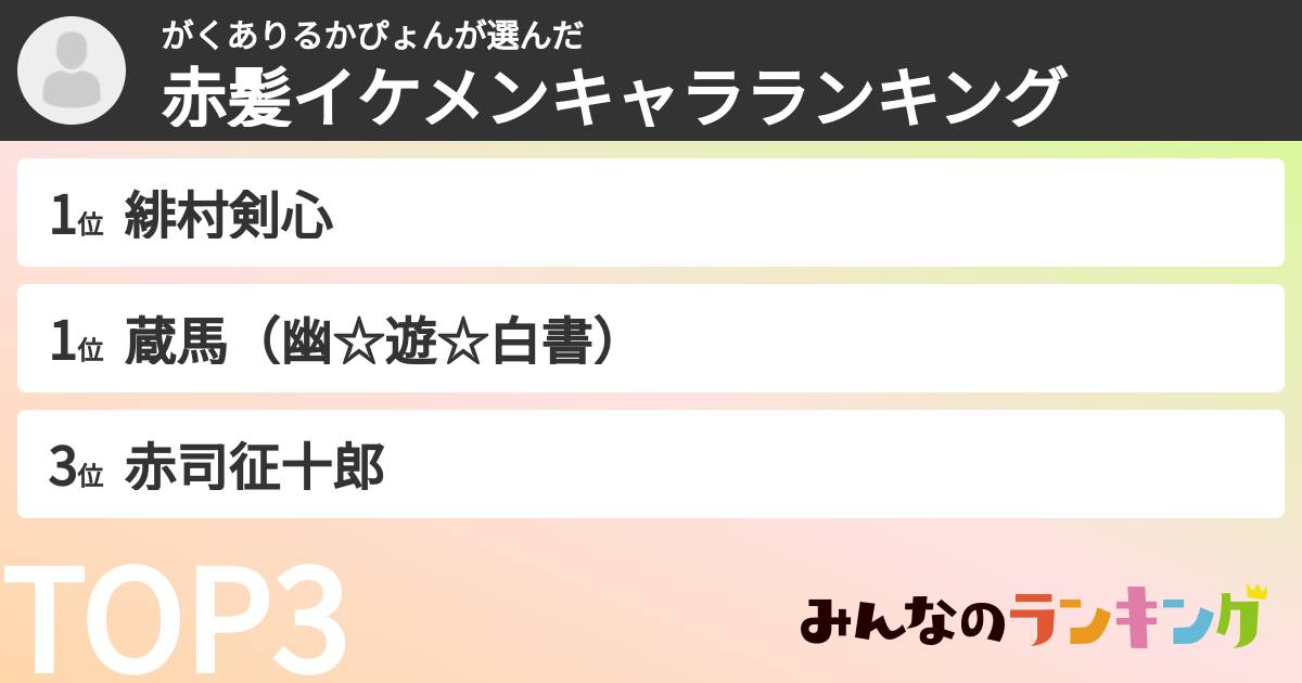 がくありるかぴょんさんの「赤髪イケメンキャラランキング」