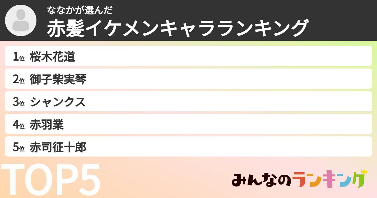 ななかさんの「赤髪イケメンキャラランキング」