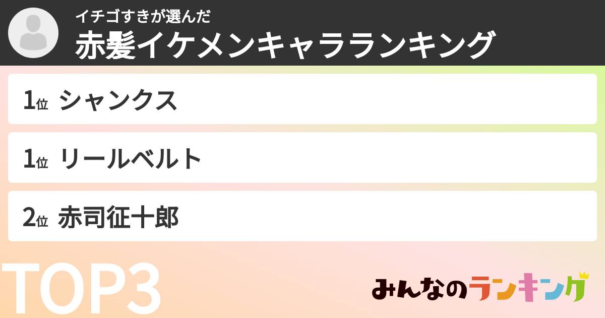 イチゴすきさんの「赤髪イケメンキャラランキング」