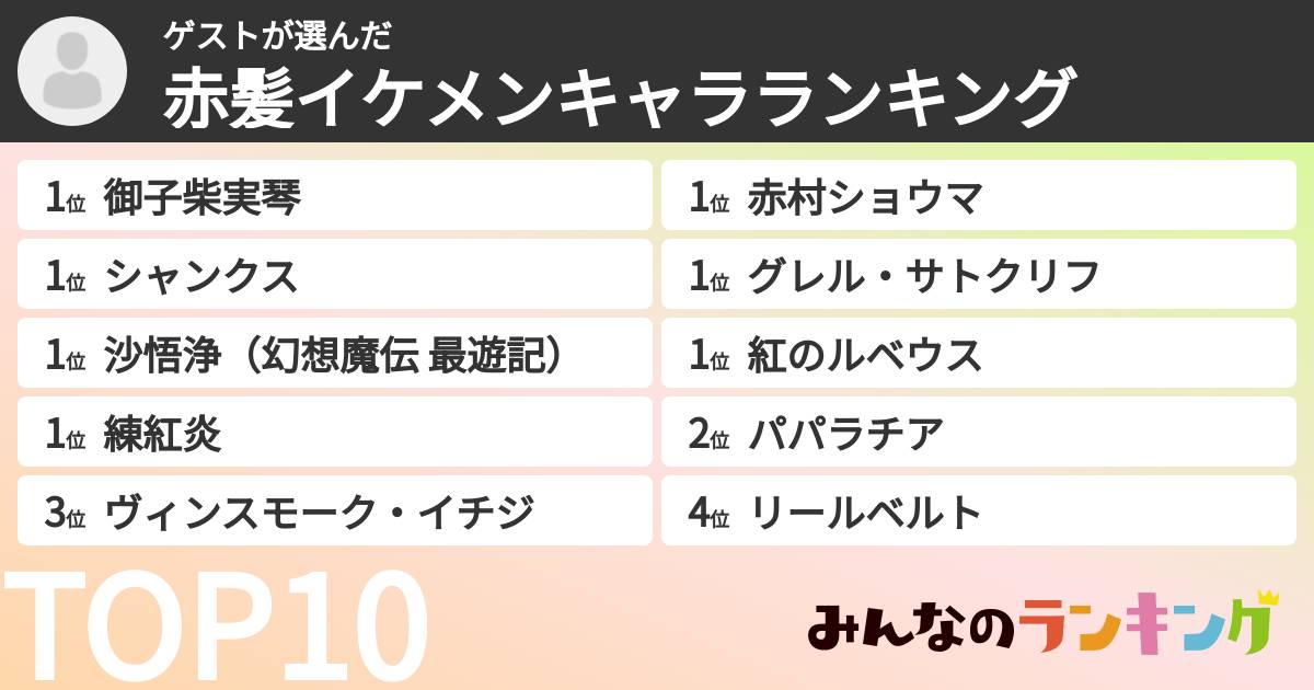 ゲストさんの「赤髪イケメンキャラランキング」