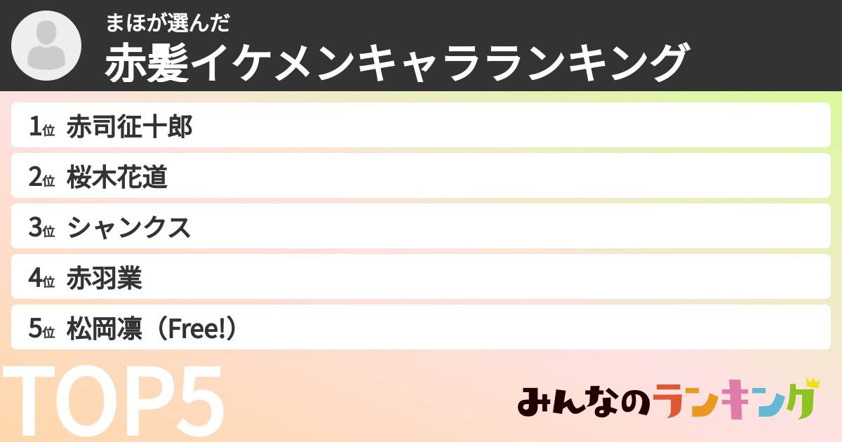 まほさんの「赤髪イケメンキャラランキング」