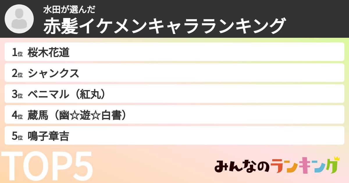 水田さんの「赤髪イケメンキャラランキング」