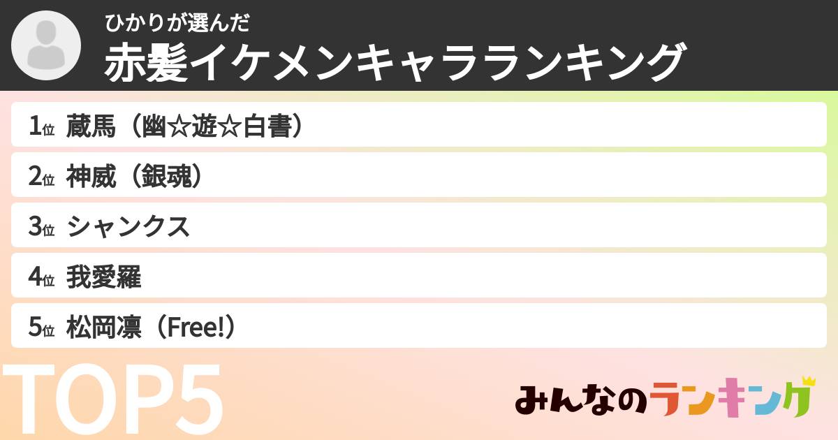 ひかりさんの「赤髪イケメンキャラランキング」