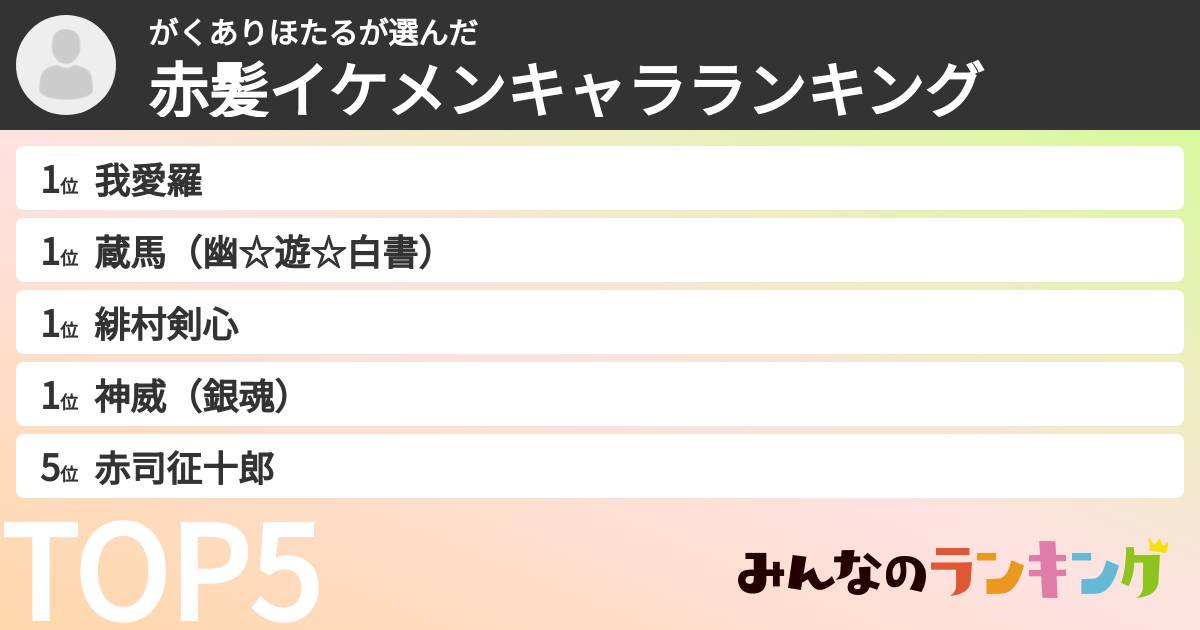 がくありほたるさんの「赤髪イケメンキャラランキング」
