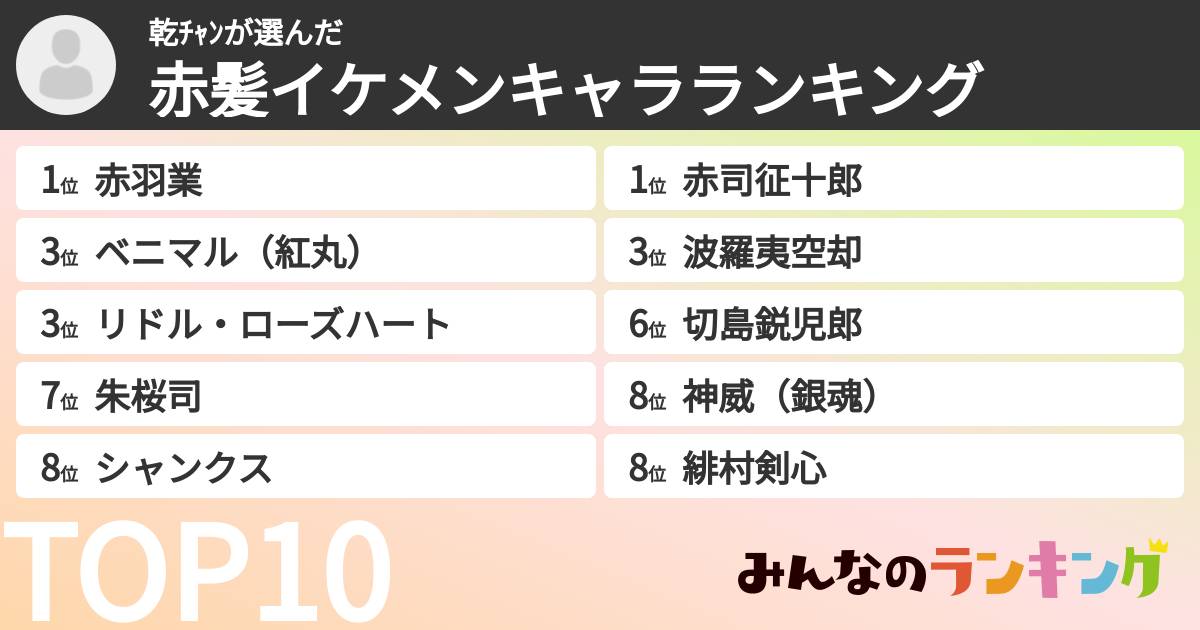 乾チャンさんの「赤髪イケメンキャラランキング」
