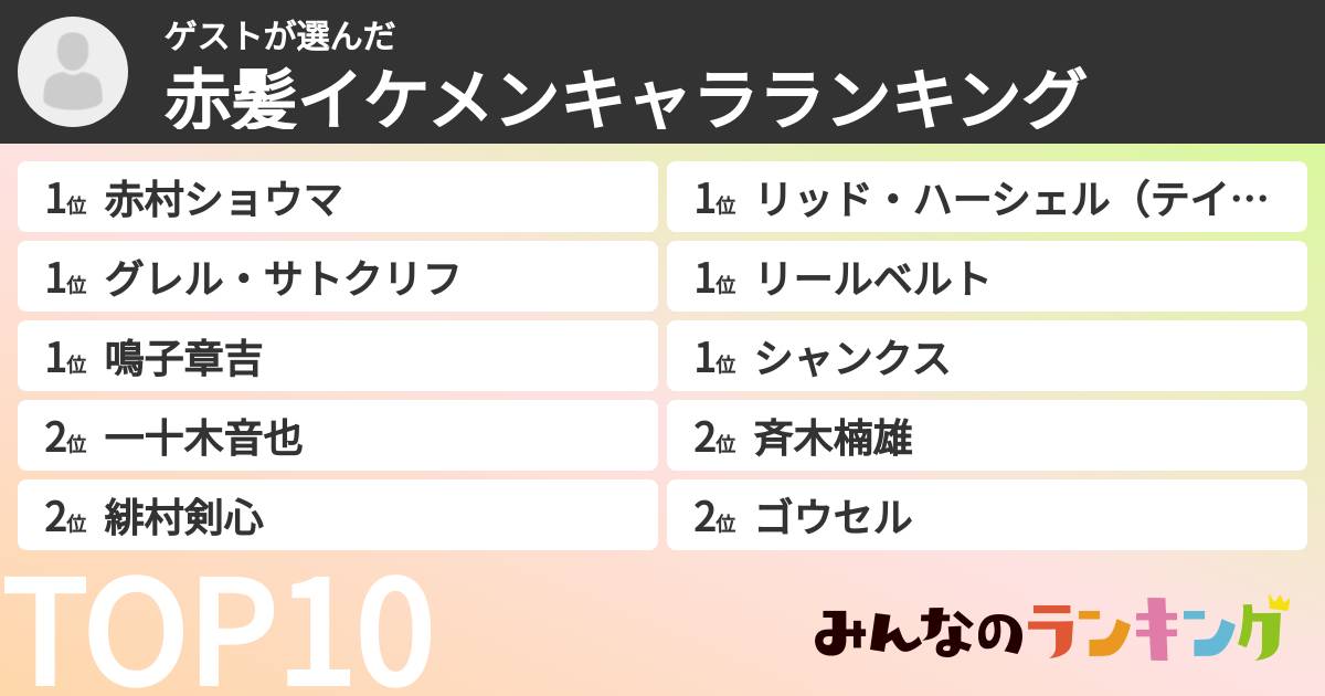 ゲストさんの「赤髪イケメンキャラランキング」