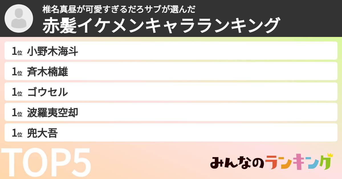 椎名真昼が可愛すぎるだろサブさんの「赤髪イケメンキャラランキング」