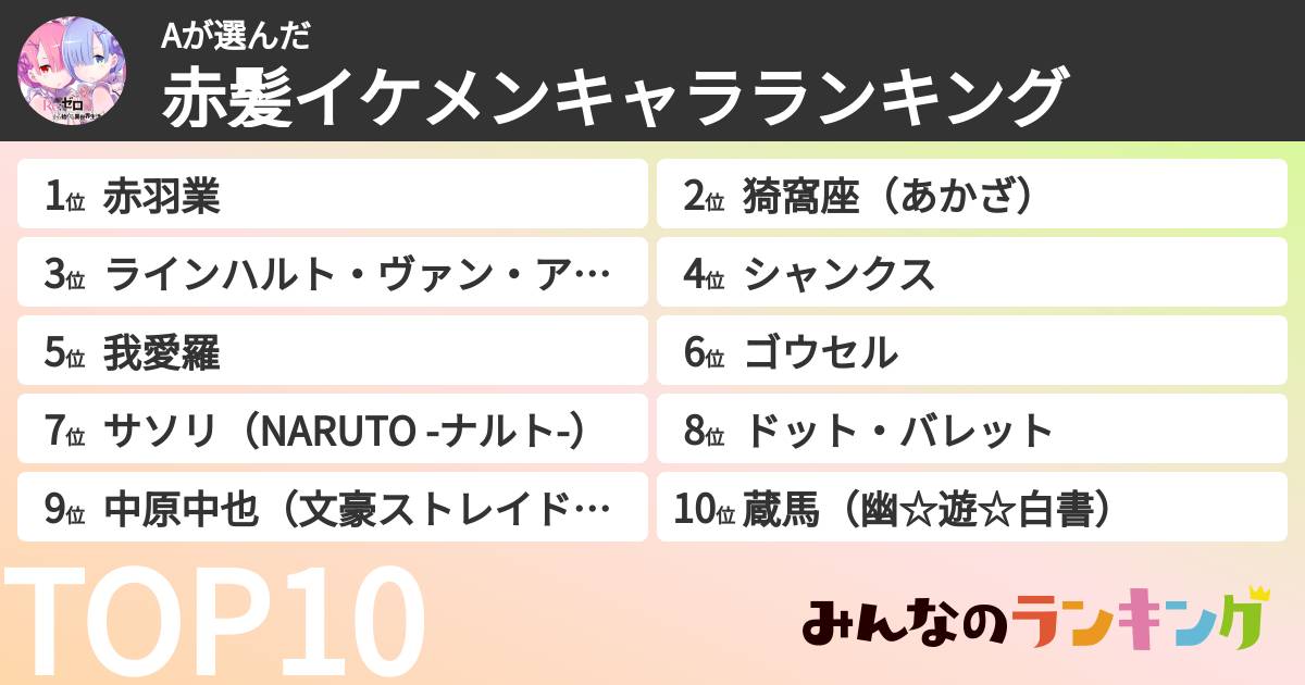 Aさんの「赤髪イケメンキャラランキング」