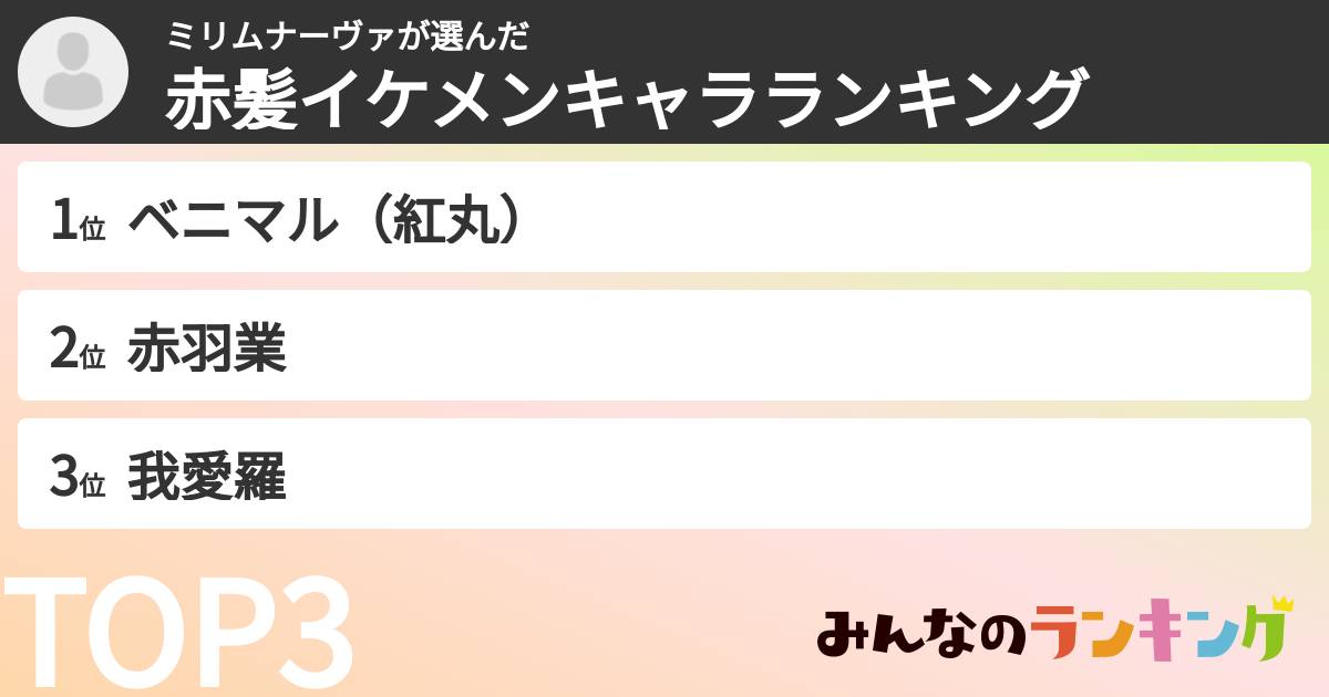 ミリムナーヴァさんの「赤髪イケメンキャラランキング」